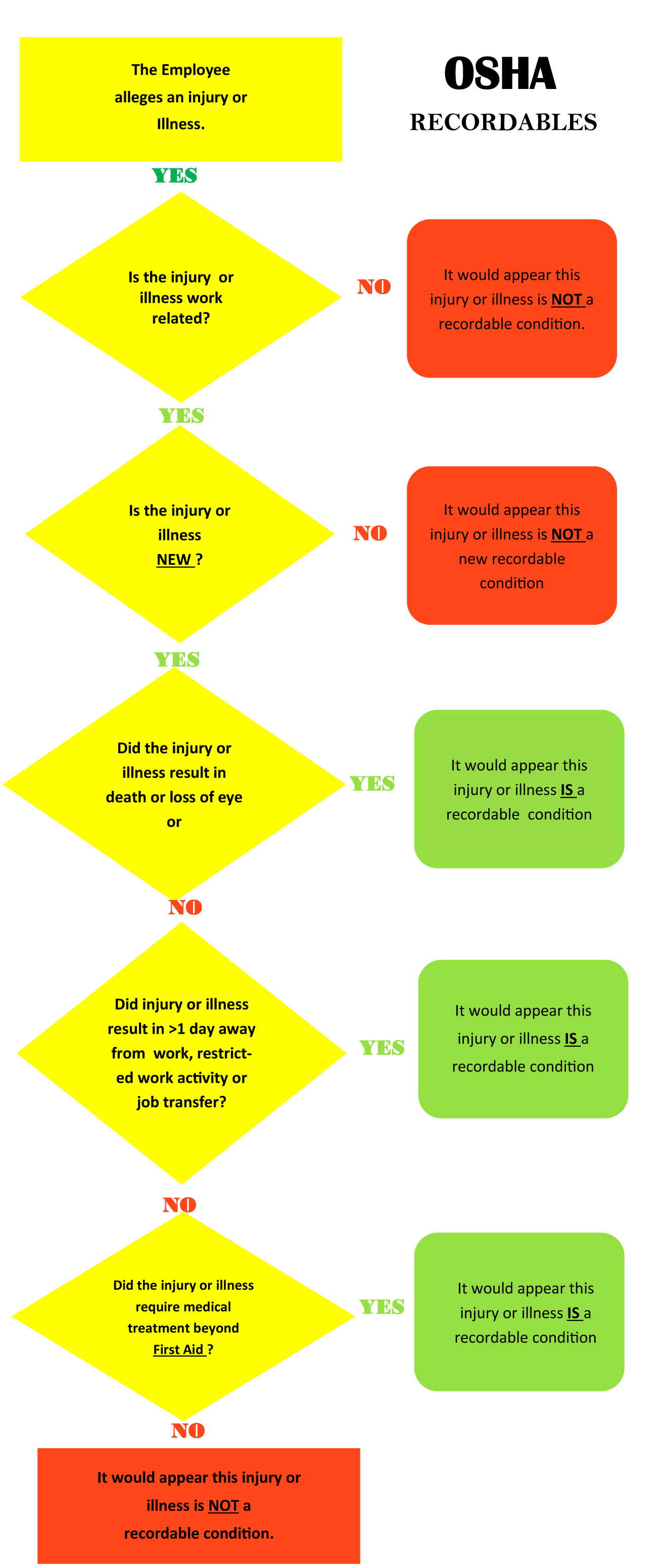 infographic-osha-top-10-list-for-fy-2022-ehs-daily-advisor